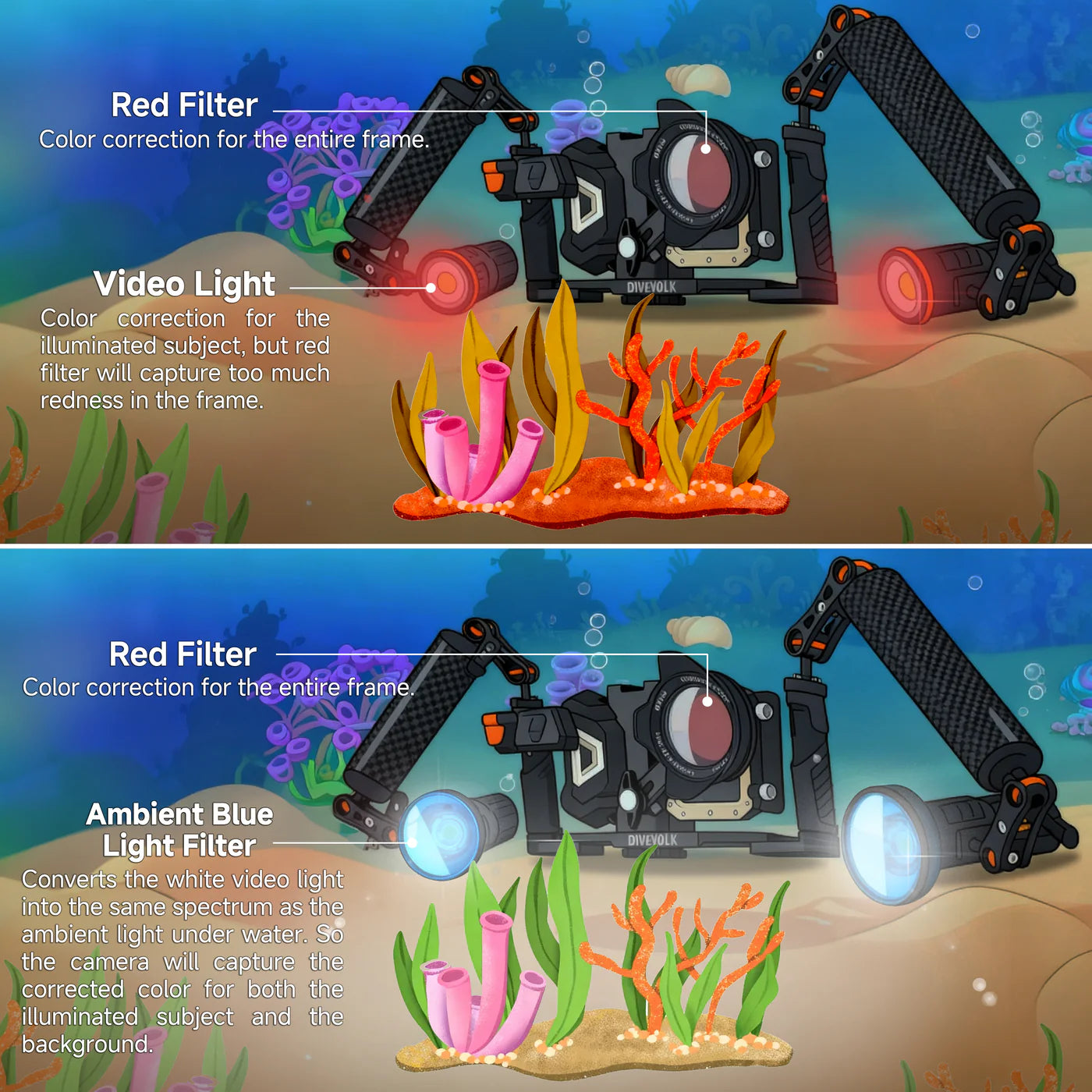 Ambient blue light filter for SL50/SL120 professional underwater video light